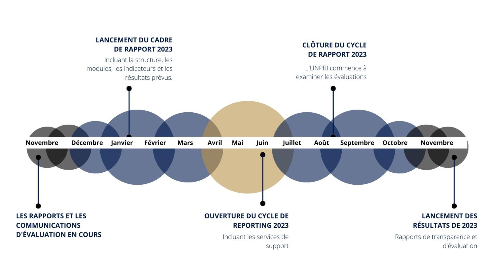 Reporting UNPRI Longevity Partners FR